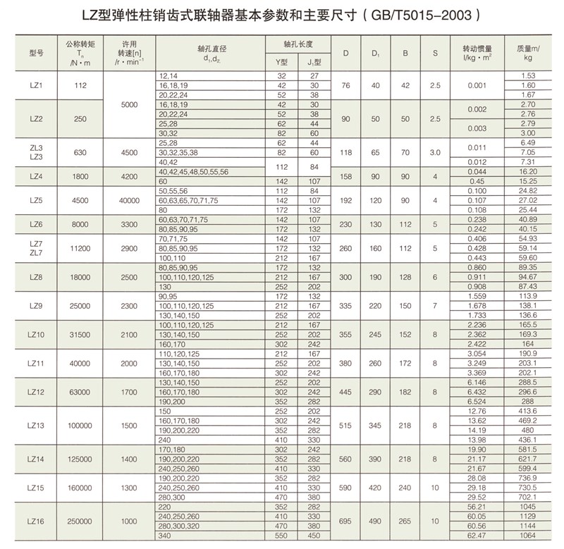 LZ型彈性柱銷(xiāo)齒式聯(lián)軸器